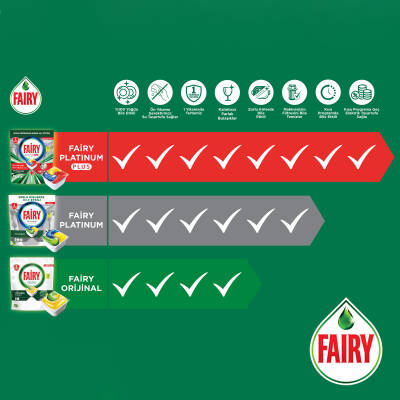 Fairy Platinum Plus Bulaşık Makinesi Deterjanı Kapsülü/Tableti 50 Yıkama Limon Kokulu - 8