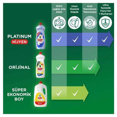 Fairy 650 Ml Sıvı Bulaşık Deterjanı Lımon - 10